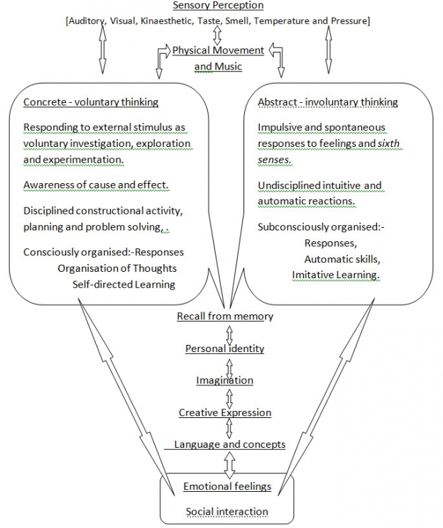 Self - Directed Learning - Natural Education Centre