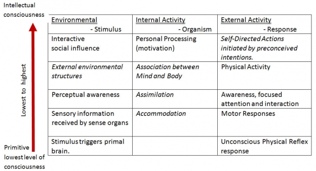 Primitive Reflexes & Their Influence on Early Development - Natural ...