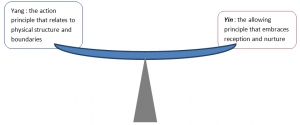 7-2d-3
