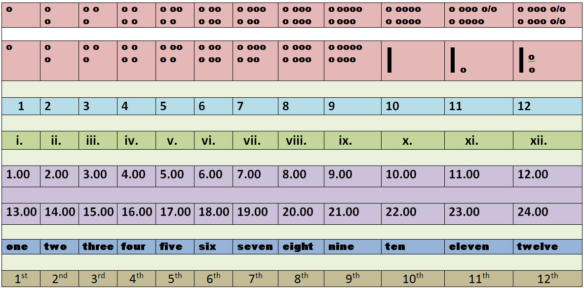 4-2-10
