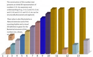 4.3.b.1